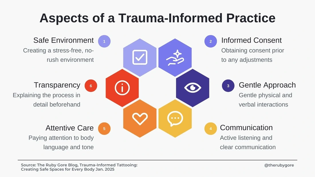 Trauma-informed tattoo practice infographic including safety, consent, and communication